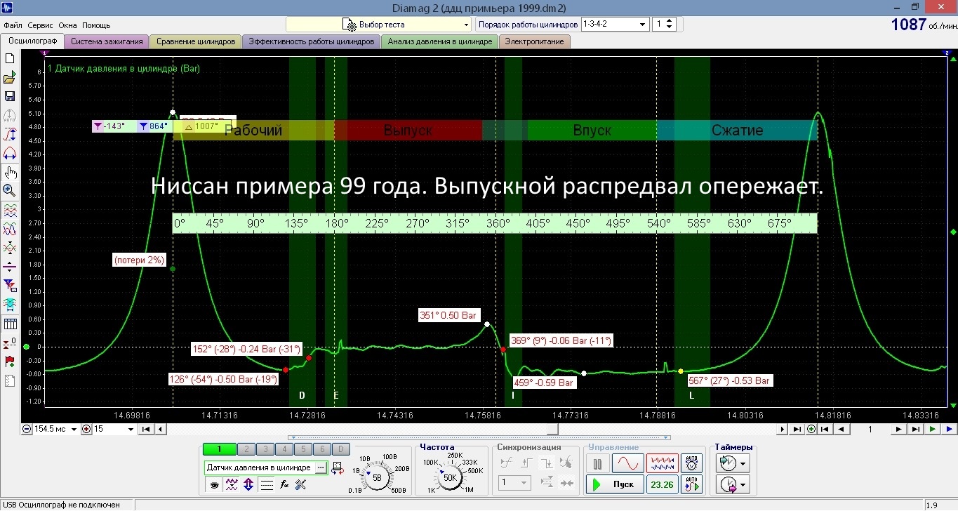 Диагностика Мотор-Тестером - Чтение осциллограмм