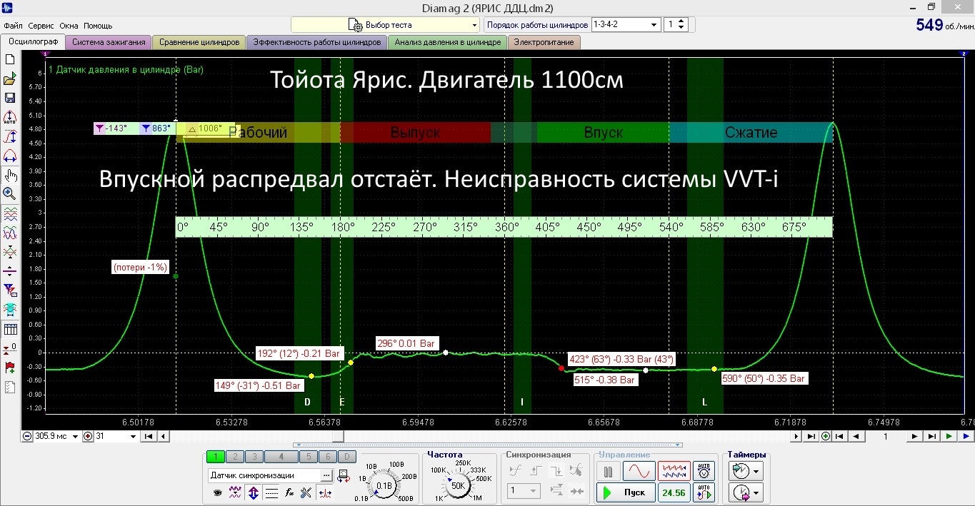 Диагностика Мотор-Тестером - Чтение осциллограмм