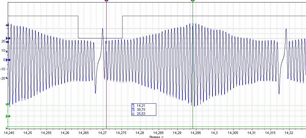 Осциллограммы датчиков автомобиля эталонные