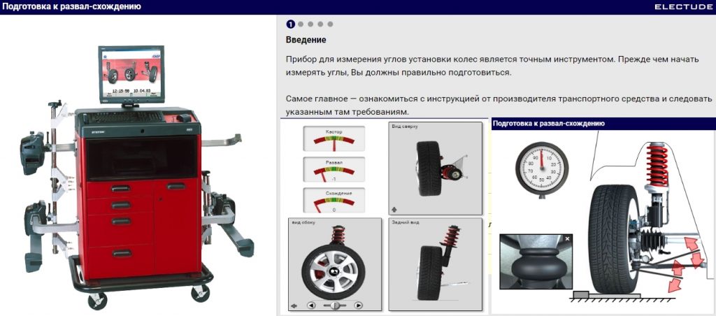 Регулировка геометрии колёс