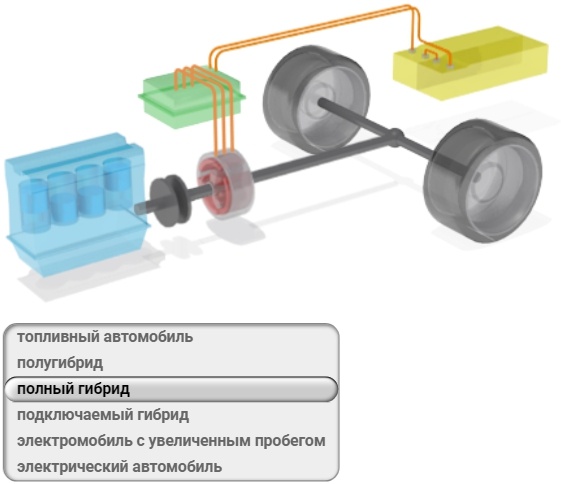 Виды гибридных автомобилей схемы отличия