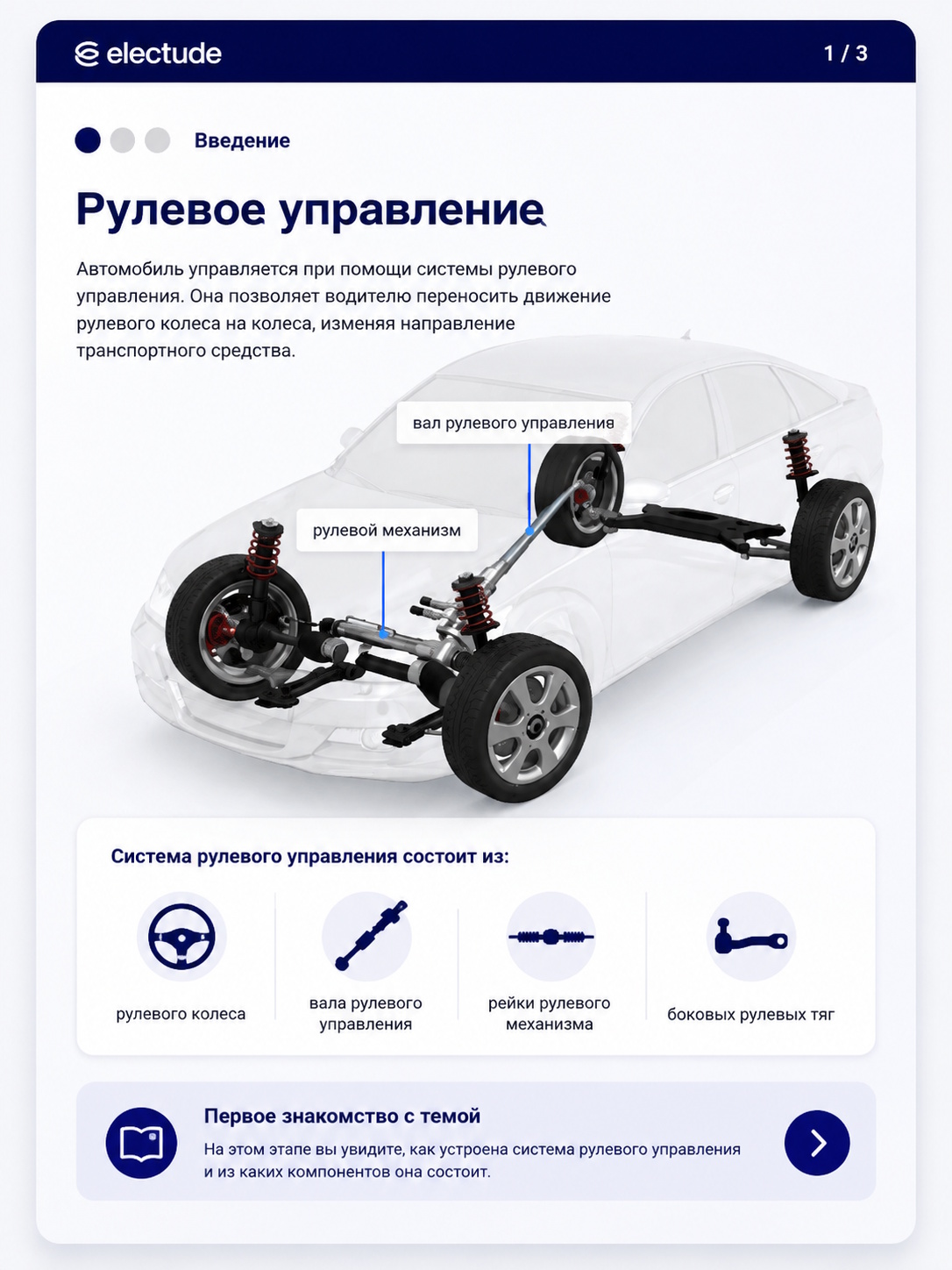 Интерактивные учебные модули по устройству автомобилей