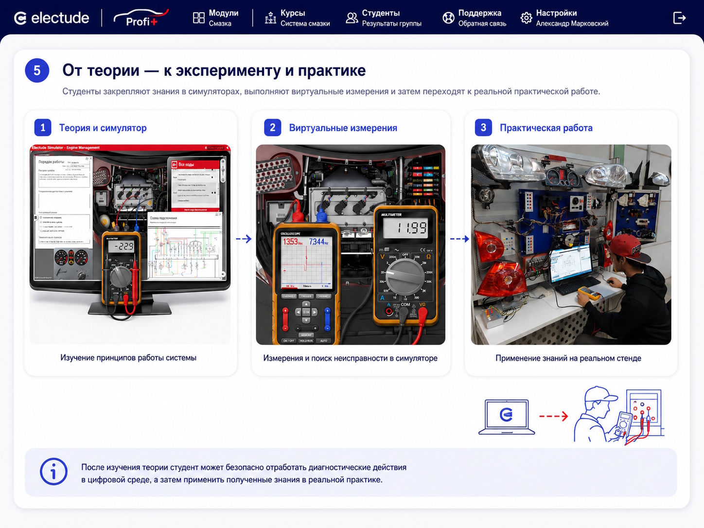 Интерактивные упражнения LMS Electude за компьютером