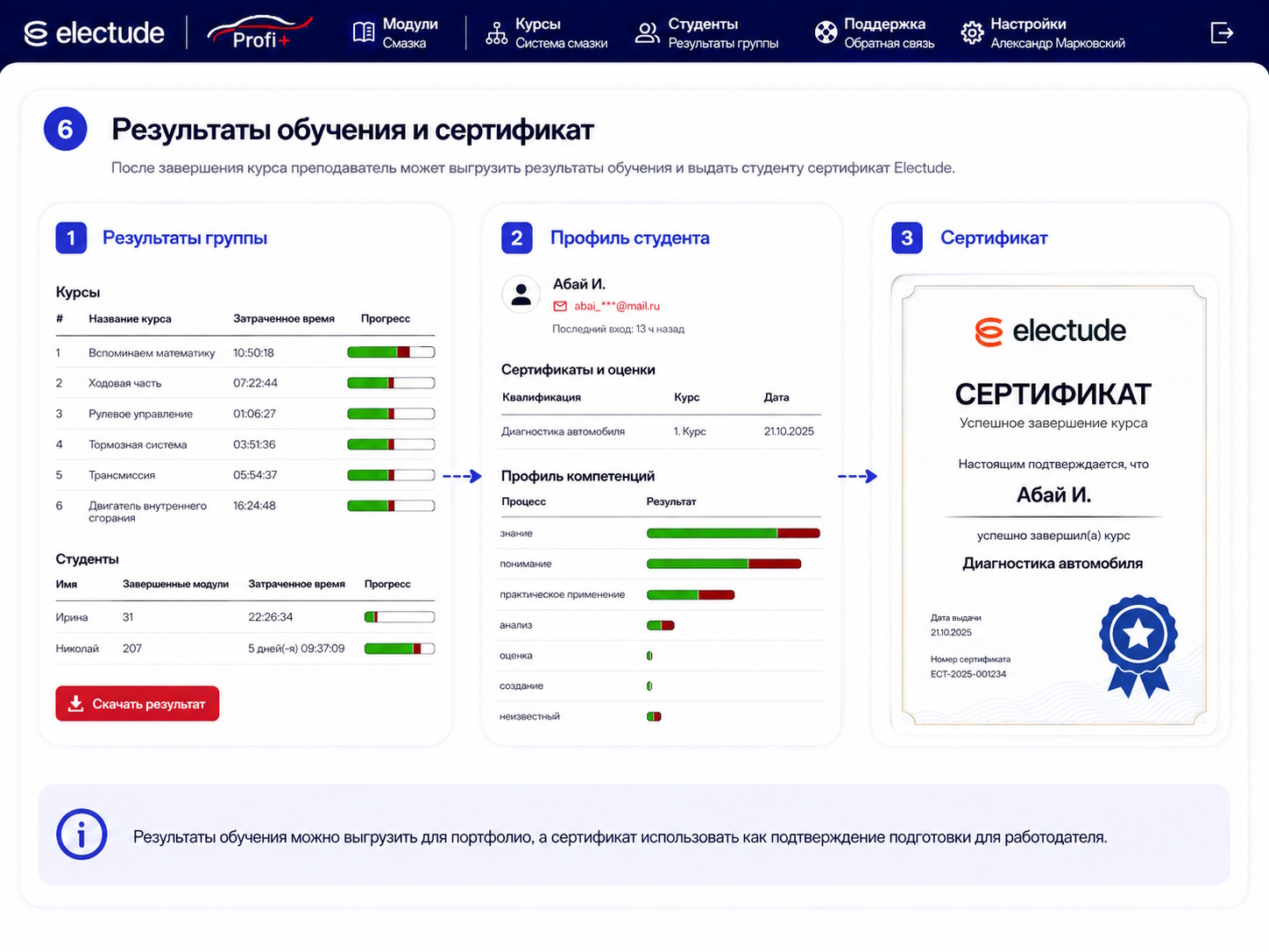 Скачать результаты обучения и сертификат electude